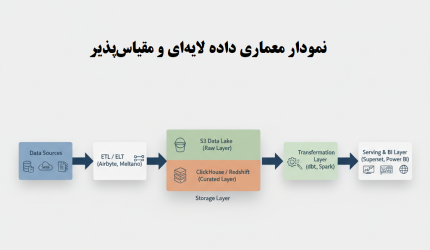 معماری داده مقیاس‌پذیر